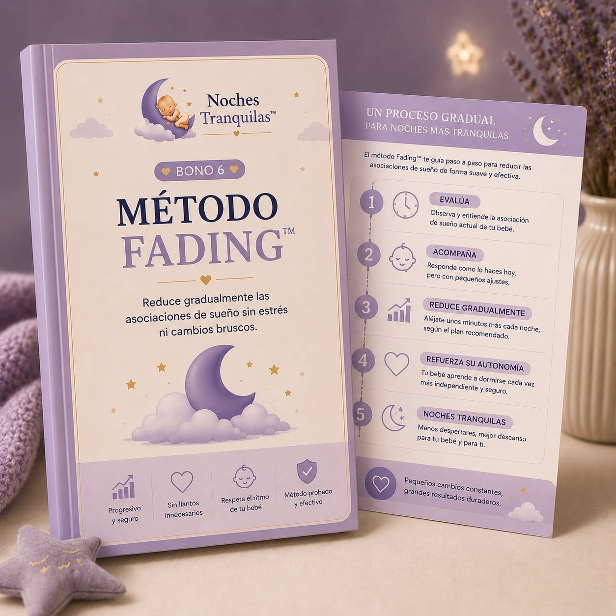 Método Fading