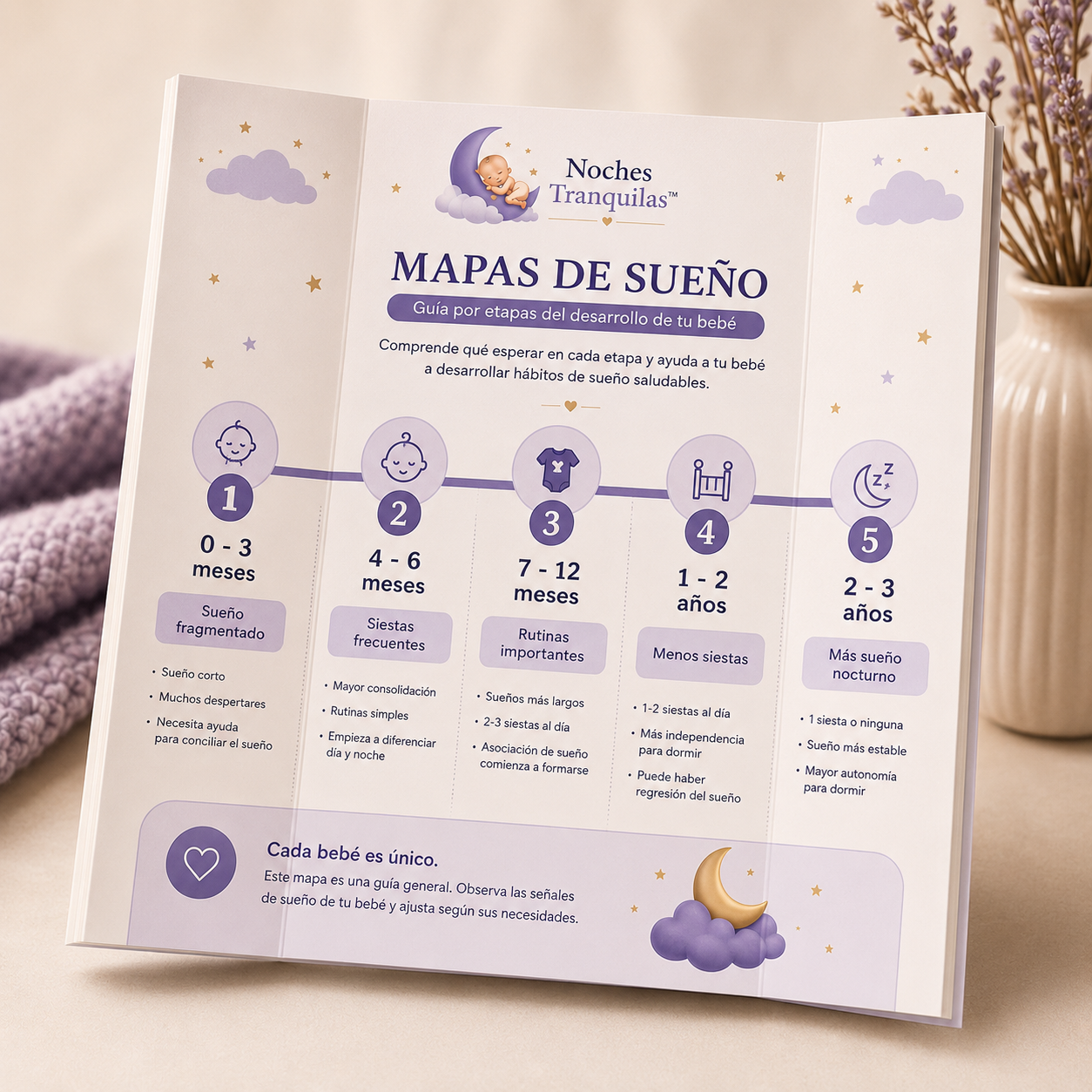 Mapas de Sueño